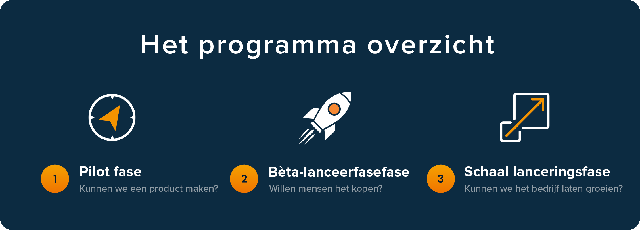 program_nl